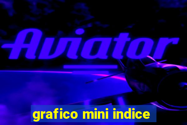 grafico mini indice